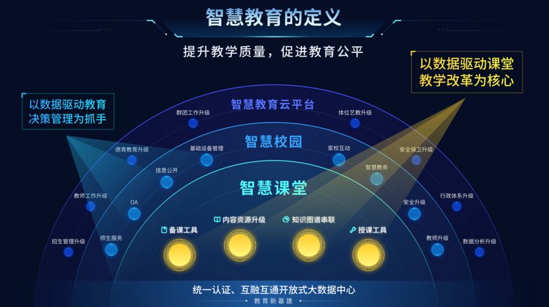 在线教育推广电话:打通学习障碍的第一步